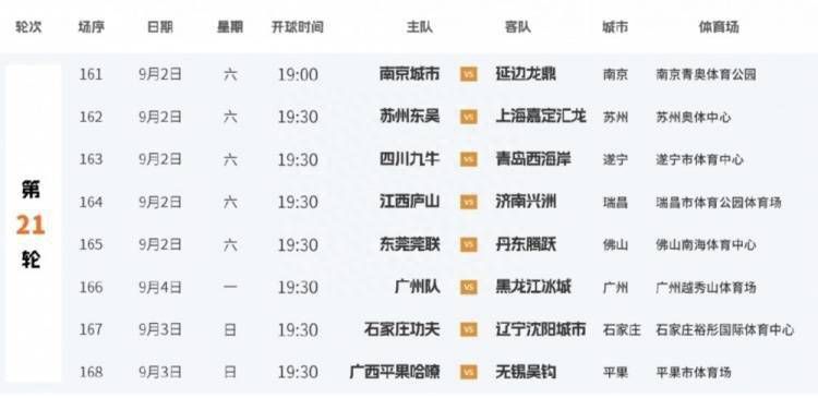 08:00NBA 黄蜂107-112鹈鹕08:00NBA 76人124-92活塞08:00NBA 奇才137-123步行者08:30NBA 猛龙104-125老鹰08:30NBA 马刺129-115湖人08:30NBA 凯尔特人128-111魔术09:00NBA 灰熊96-103火箭今日焦点战预告16:45 澳超 墨尔本胜利VS悉尼FC，胜利能否延续不败势头，冲击榜首位置？23:00 英超 切尔西VS谢菲尔德联，逃不掉的伤病困扰，蓝军面对垫底球队能否止颓？23:00 英超 纽卡斯尔联VS富勒姆，喜鹊连场作战防守不济，伤兵满营，客队火力惊人，会否出现一场进球大战？12-17 01:00 意甲 那不勒斯VS卡利亚里，那不勒斯近况不佳跌出前列，渴望反弹会否受阻？12-17 01:30 德甲 莱比锡红牛VS霍芬海姆，霍芬海姆防线羸弱，红牛靠进攻致胜？事件罗马诺：范德贝克租借法鹰半年买断选项1500万欧罗马诺独家消息，曼联中场范德贝克将租借加盟法兰克福，已经达成口头协议，HereWeGo！